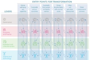 Matrise fra FN-rapport