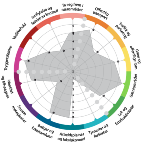 Kompassdiagrammet